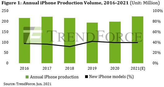 Report: no 1TB version of iPhone 13 Pro, no LiDAR for the non-Pro models 