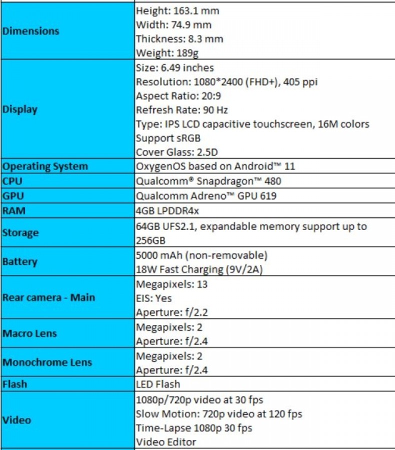 Oneplus Nord N0 5g Specs And Renders Surface Gsmarena Com News