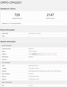 Geekbench 5 scores: Oppo CPH2251 with Dimensity 900