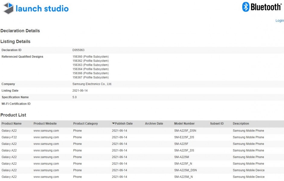 Samsung Galaxy F22 Bluetooth certification confirms it is a rebranded Galaxy A22