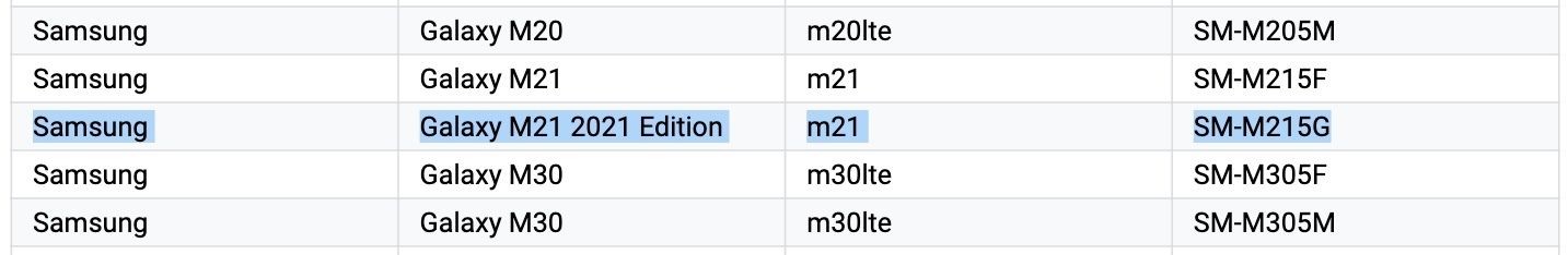 Samsung Galaxy M21 Prime Edition will actually be called M21 2021 Edition