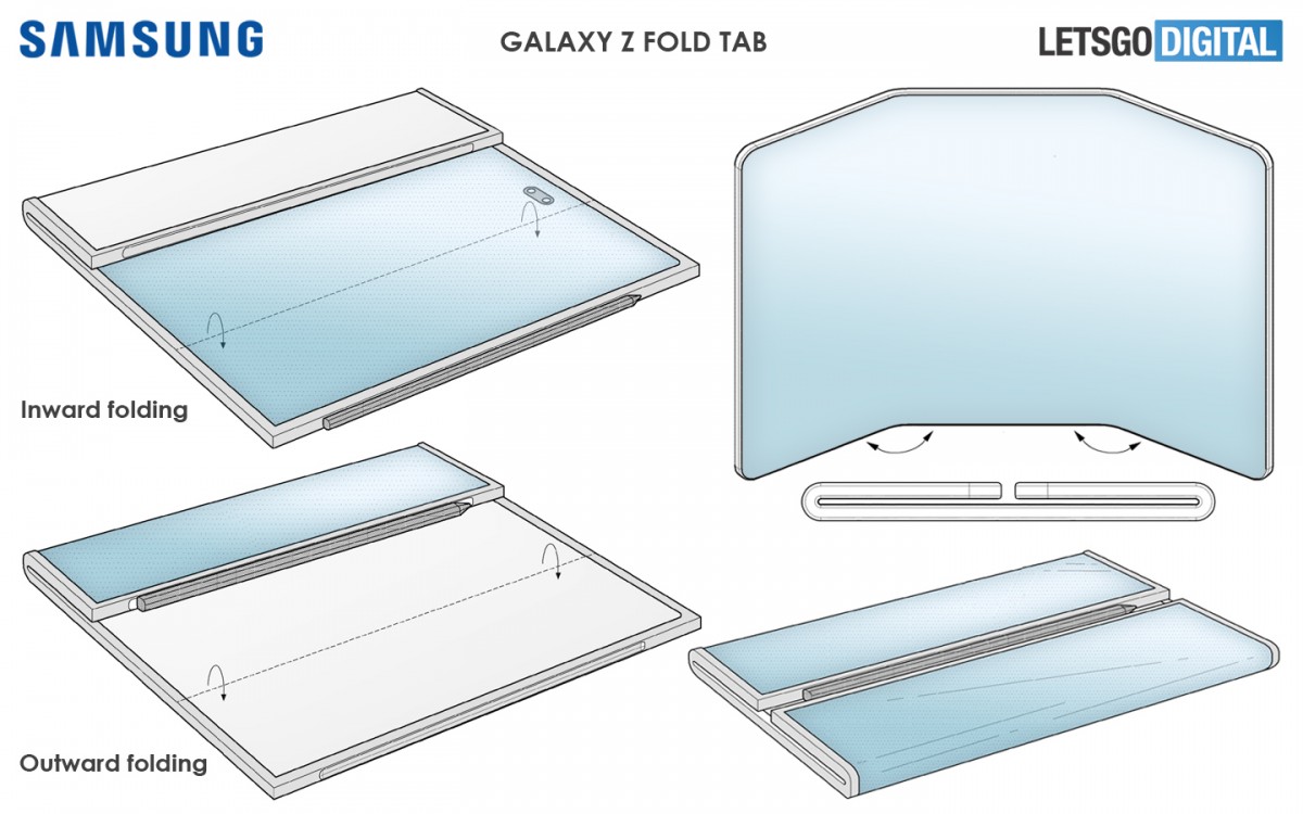 Patentes da Samsung dobráveis ​​com dobradiças duplas, apelidadas de 'Z Fold Tab' com espaço S Pen