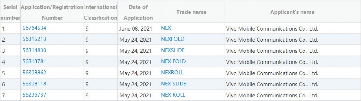 nomes de marcas registradas vivo para telefones NEX roláveis, deslizantes e dobráveis