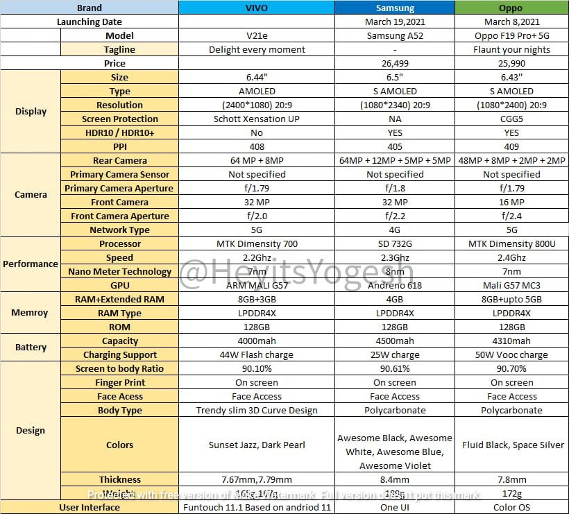 features of vivo v21e