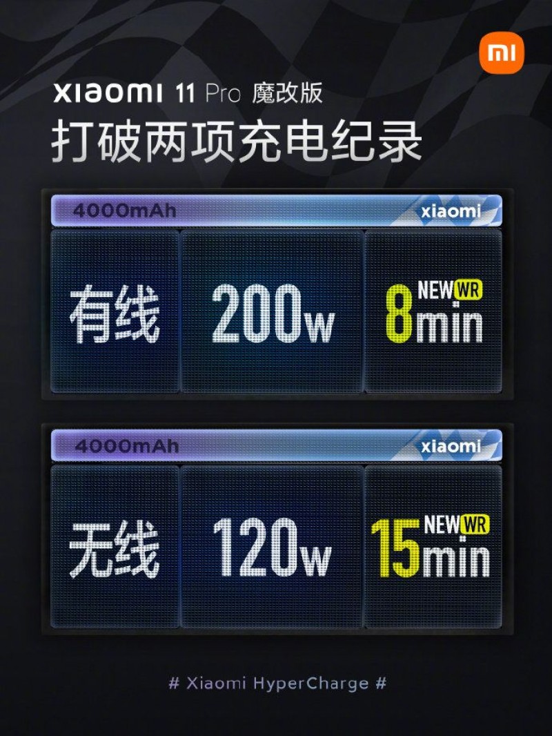 200W da Xiaomi degrada 20% em 800 ciclos