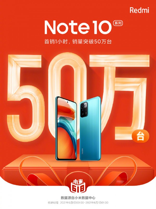 Xiaomi sells 500,000 Redmi Note 10 units in the first hour