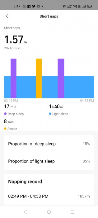 Amazfit GTS 2 also records afternoon naps