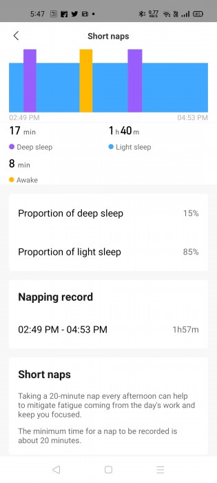 Amazfit GTS 2 also records afternoon naps