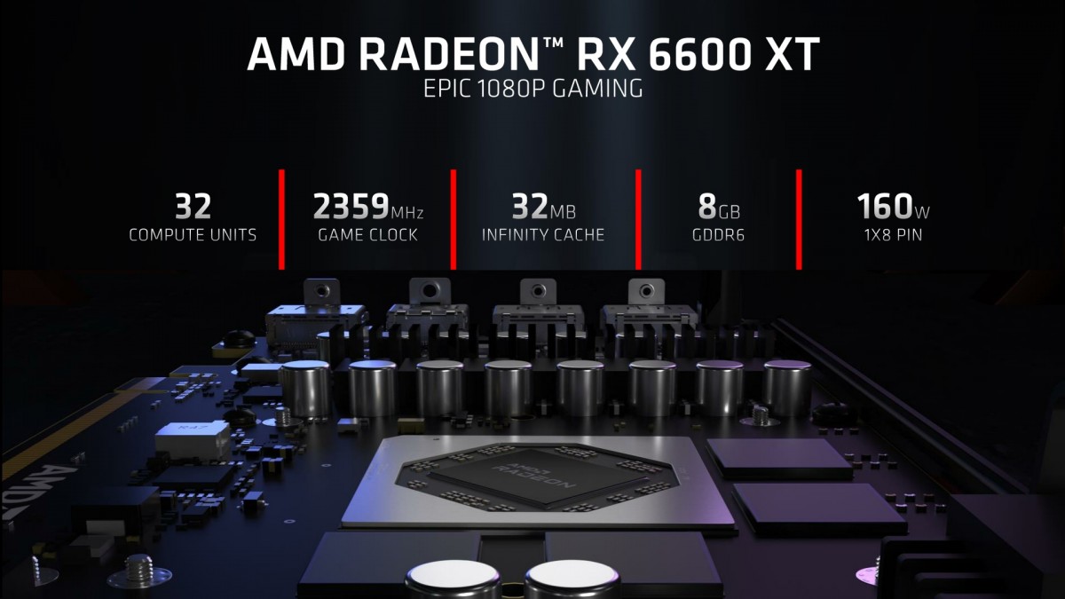 AMD announces Radeon RX 6600 XT graphics card for $379