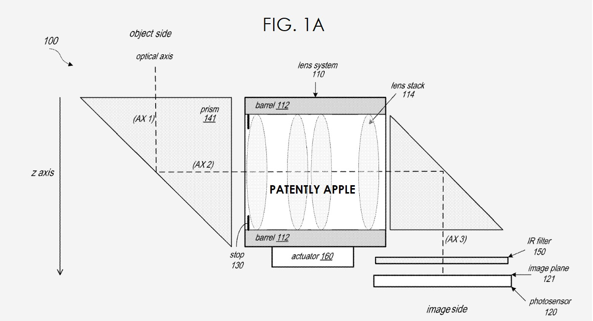 Bằng sáng chế của Apple thiết kế thấu kính kính tiềm vọng với hai lăng kính, LG và Corning đang nghiên cứu về thấu kính lỏng