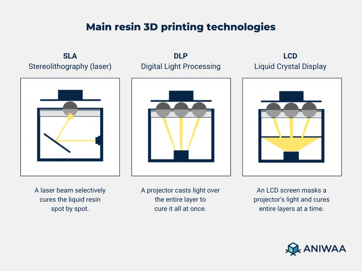 A Look at the Halot One's Integral Light Source - 3D Printing