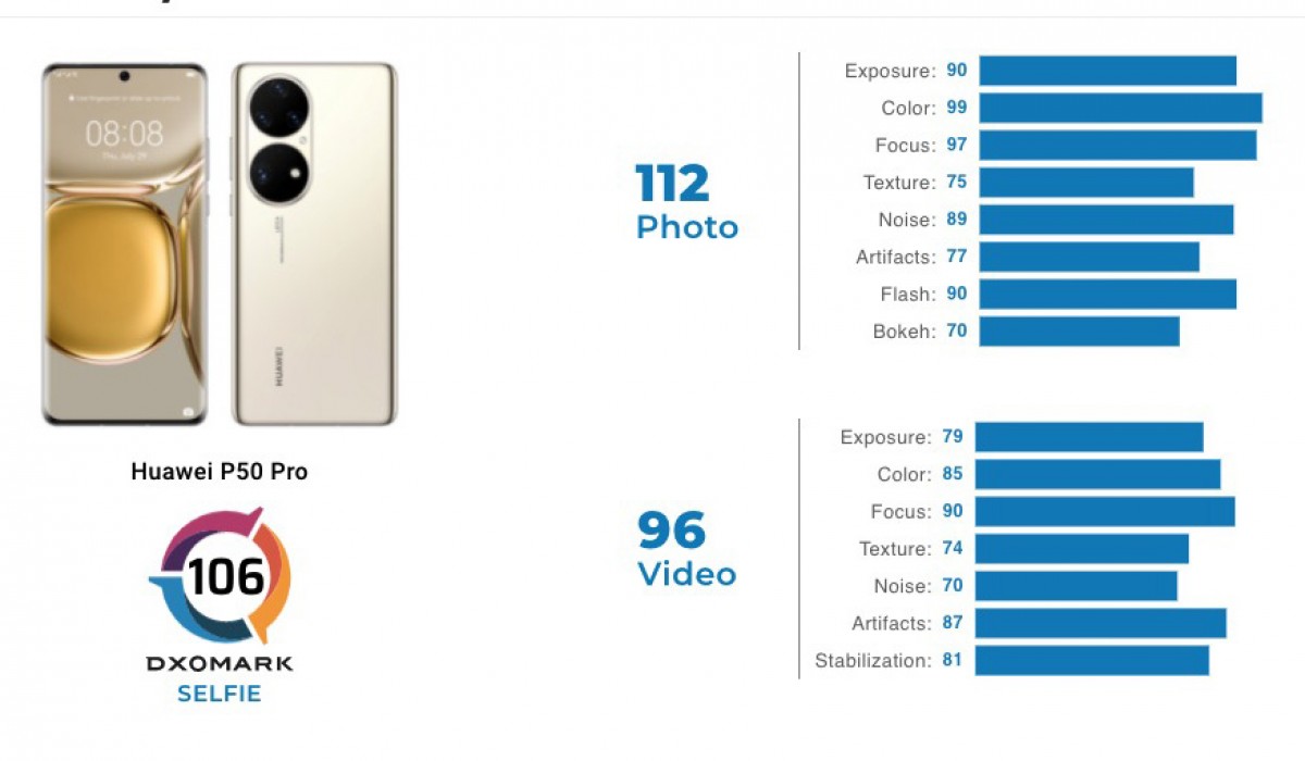 Huawei P50 Pro, Huawei P50 with Harmony OS, 50MP main camera