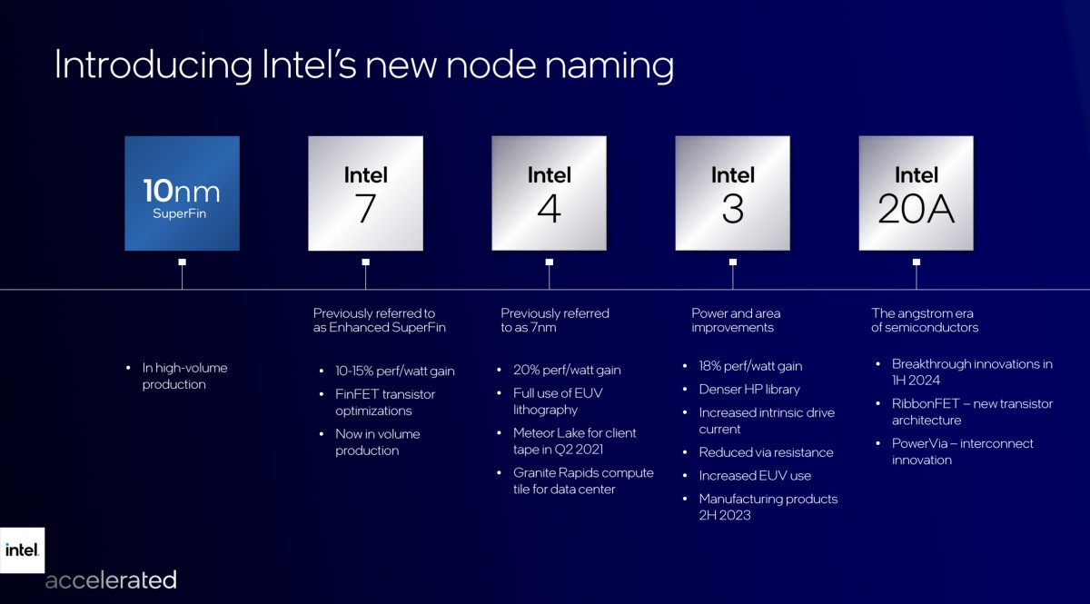 Intel and Qualcomm strike chip-making deal 