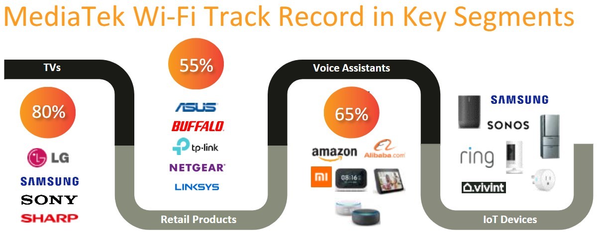 MediaTek Kompanio 1300T chipset unveiled: a Dimensity 1200 for tablets