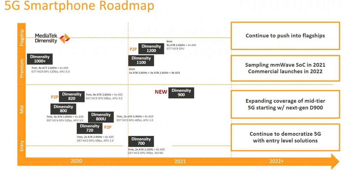 MediaTek Kompanio 1300T chipset unveiled: a Dimensity 1200 for tablets