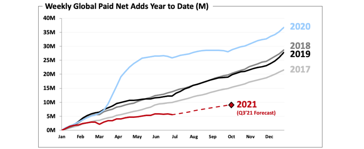 Netflix foray into gaming will start with mobile games, which will be available at no extra cost