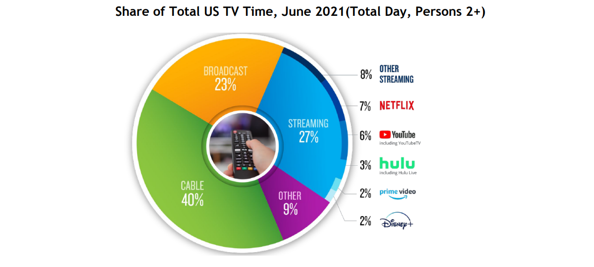 Netflix bước vào trò chơi sẽ bắt đầu với các trò chơi di động, sẽ có sẵn miễn phí