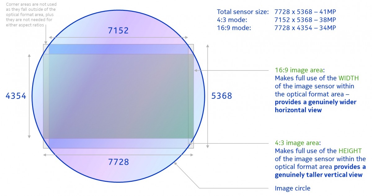 Nokia 808 PureView vs. Xiaomi Mi 11 Ultra