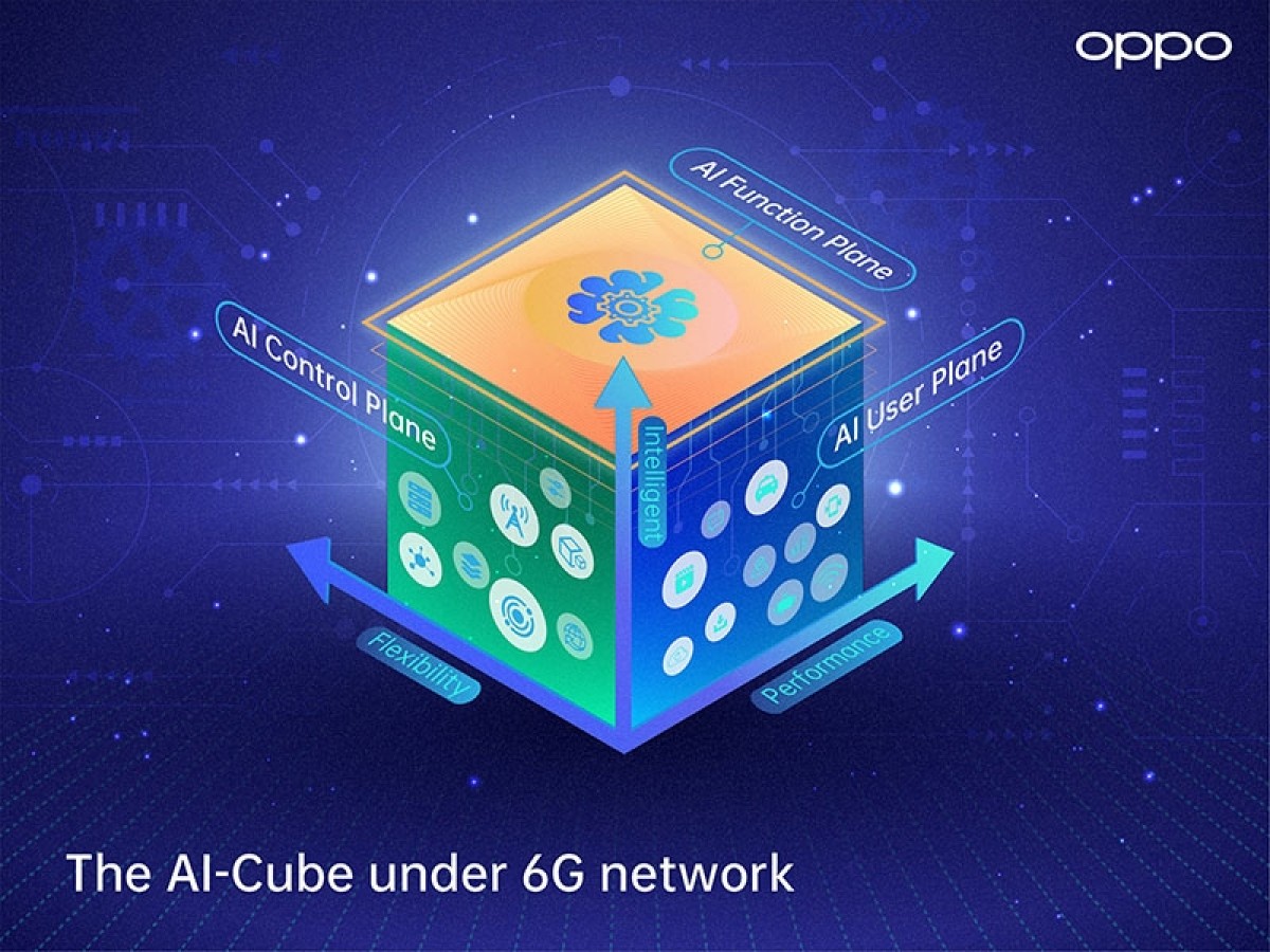 Oppo có kế hoạch cho kết nối 6G bao gồm cách mạng sử dụng AI vào năm 2035
