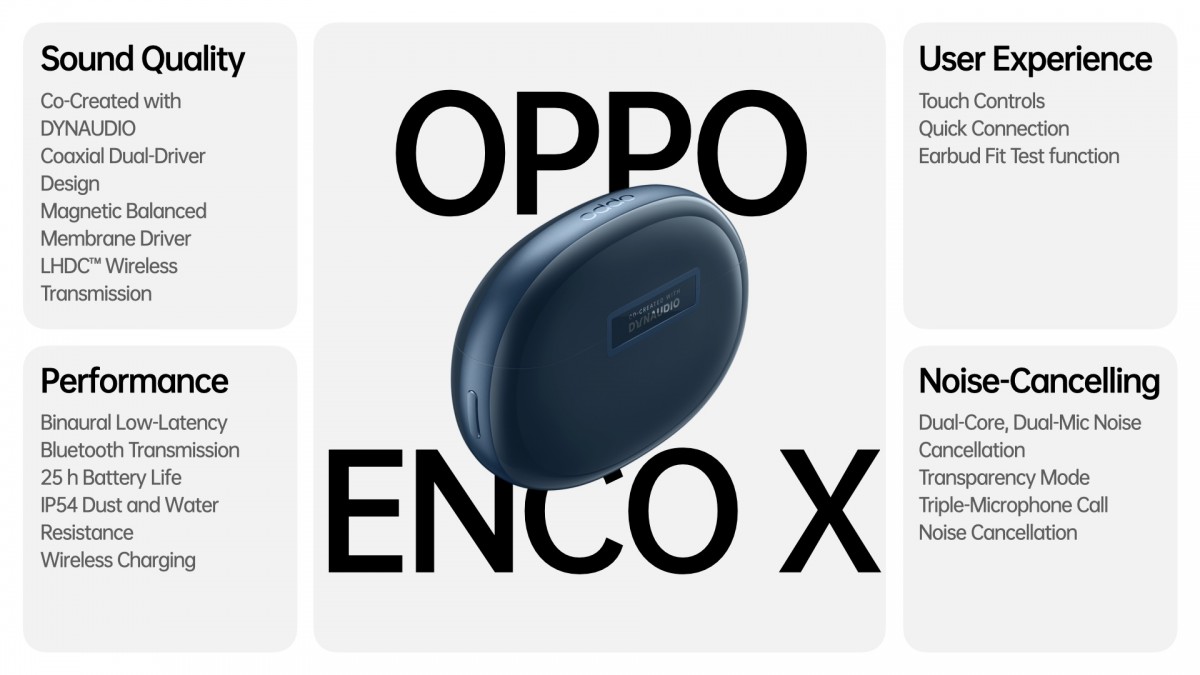 Oppo Reno6 và Reno6 Pro 5G ra mắt tại Ấn Độ, Enco X có biến thể màu mới