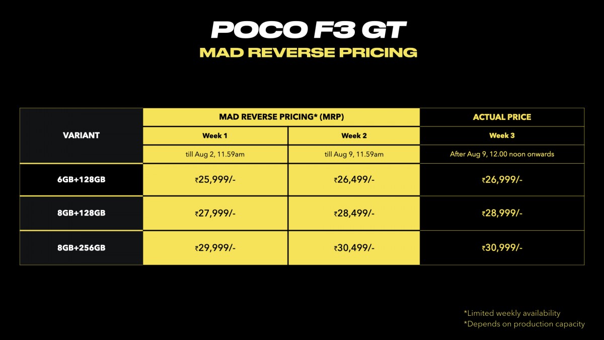 Poco F3 GT announced with Dimensity 1200, maglev triggers and 67W charging