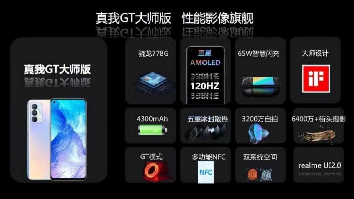 Realme GT Master Series will be unveiled on July 21, leaked documents reveal full specs