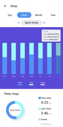 Sleep tracking . Heart rate data . SpO2 measurements