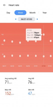 Sleep tracking . Heart rate data . SpO2 measurements