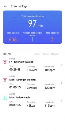 Weekly steps counting . Exercise logs . Sample workout data