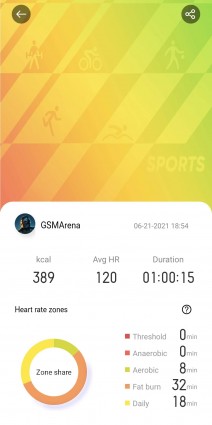 Weekly steps counting . Exercise logs . Sample workout data