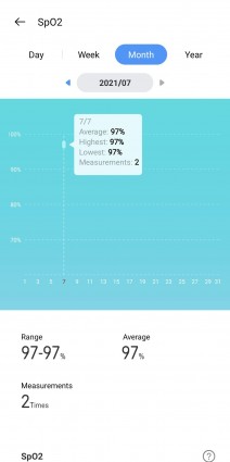 Sleep tracking . Heart rate data . SpO2 measurements