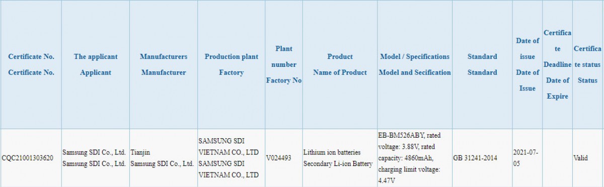 Samsung Galaxy M52 5G goes through 3C certfication, battery capacity revealed