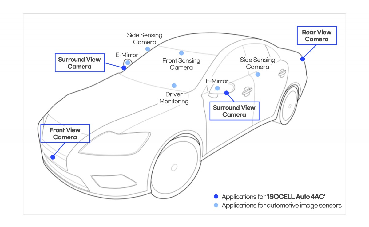 Samsung Unveils Its Very First Impression Sensor For Autos, Symptoms ...