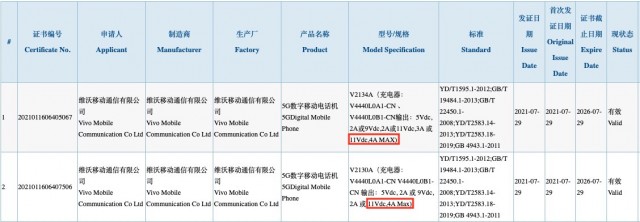 vivo V2134A and V2130A certifications