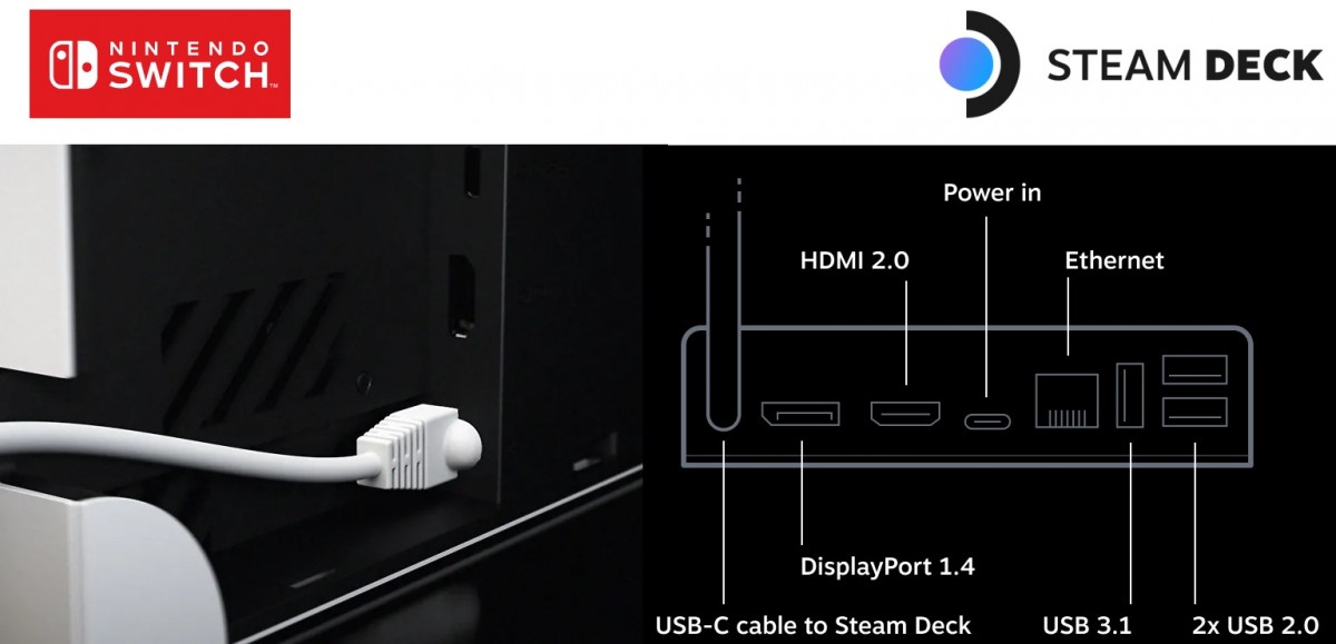 oled switch ethernet port