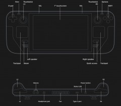 Controllers: Valve Steam Deck