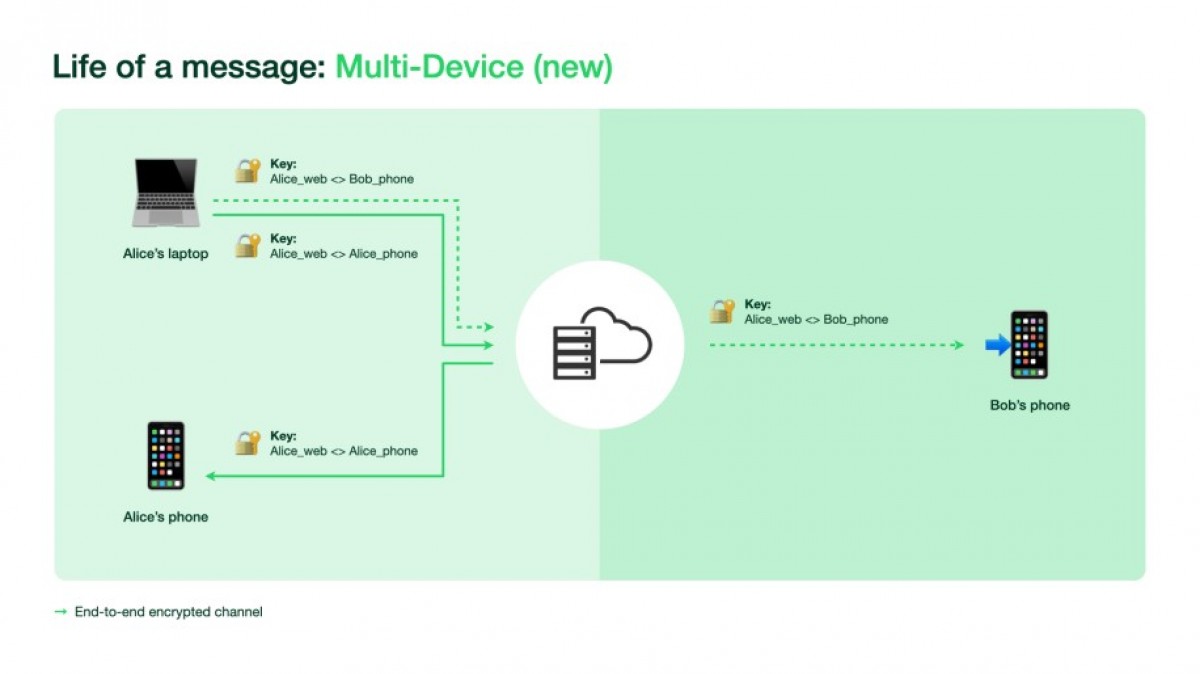 Facebook announces limited public beta for WhatsApp's phone-less multi device capability