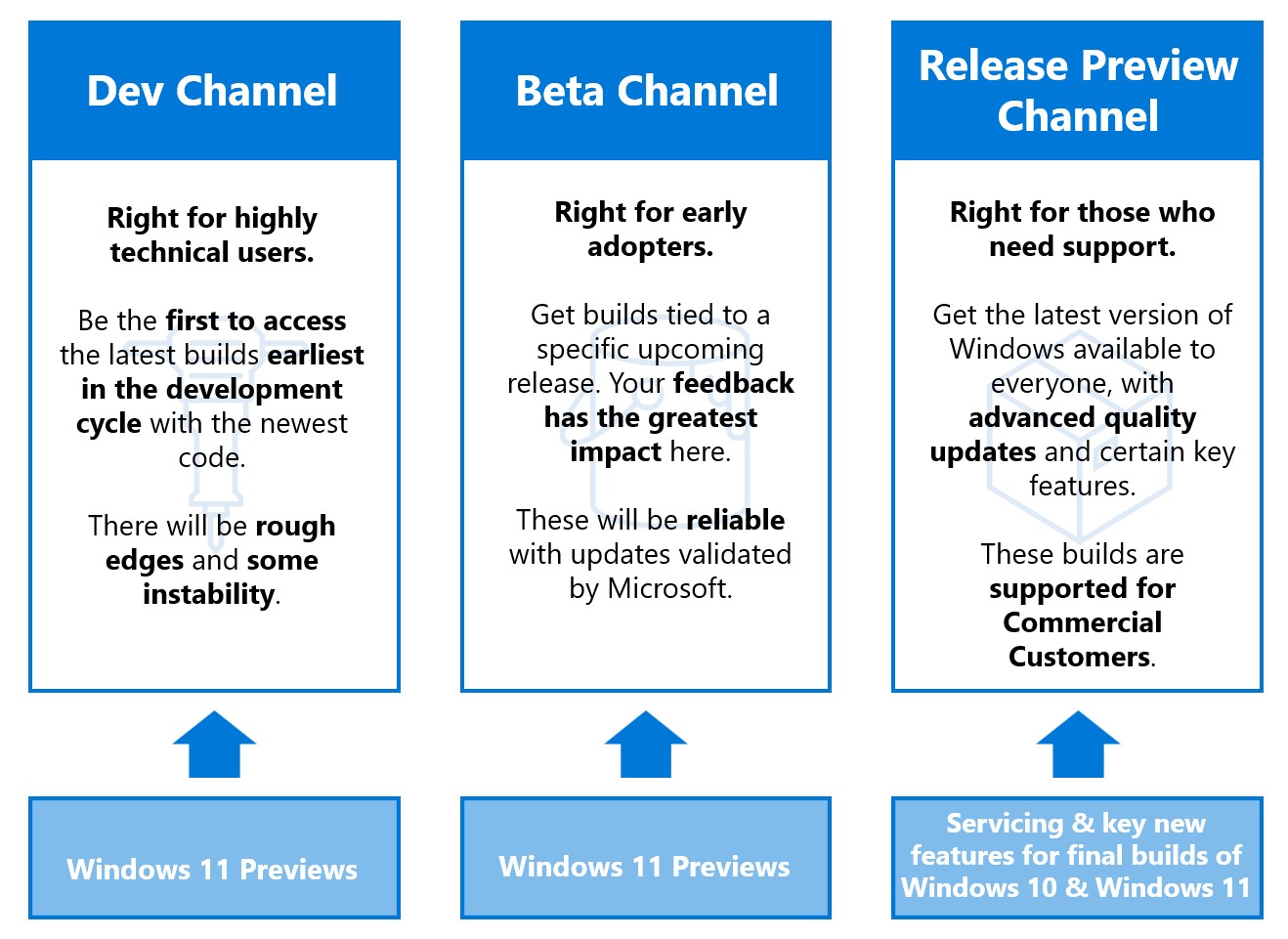 Hướng dẫn tải cài đặt Windows 11 phiên bản Beta Channel mới nhất