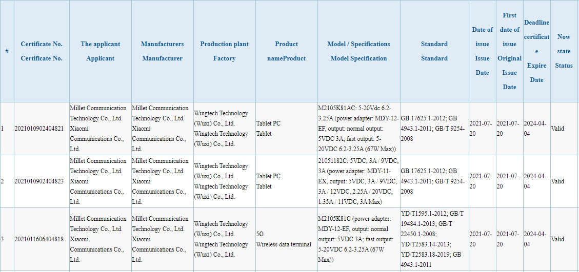 Xiaomi Mi Pad 5 certified with 67W fast charging, Mi Mix 4 with 120W, Mi CC 1 1 with 33W