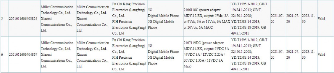 Xiaomi Mi Pad 5 certified with 67W fast charging, Mi Mix 4 with 120W, Mi CC 1 1 with 33W