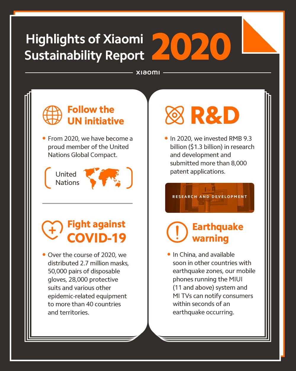 Xiaomi publishes its Sustainability Report 2020, which covers reducing waste, fighting COVID-19