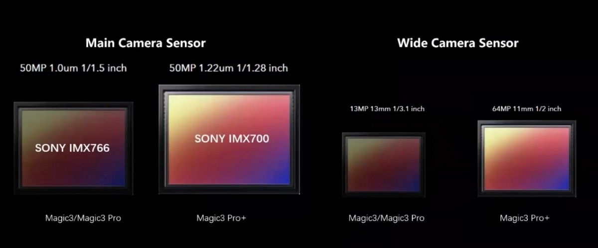 Honor Magic 6 Pro Camera Specifications Leaked: To Sport 1-inch Primary  Sensor - MySmartPrice