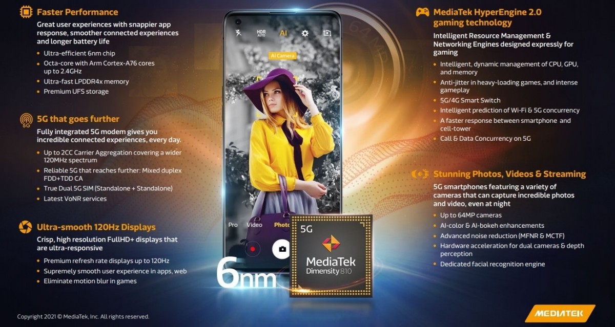 Mediatek brings two new 6nm chipsets - Dimensity 920 and Dimensity 810
