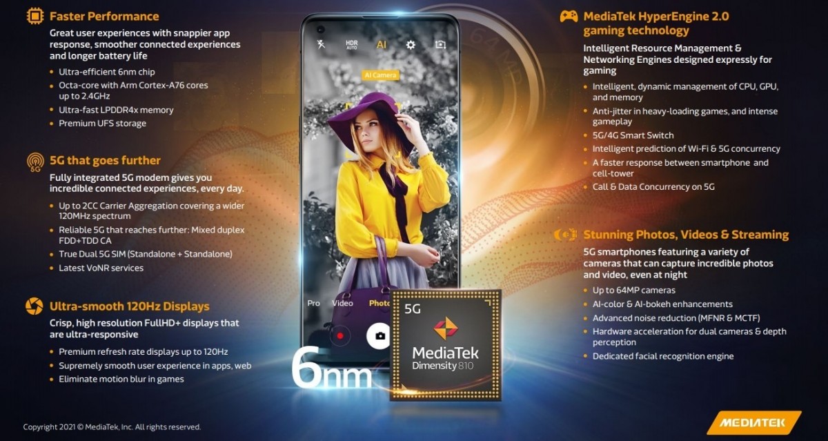 chipset mediatek dimensity 810