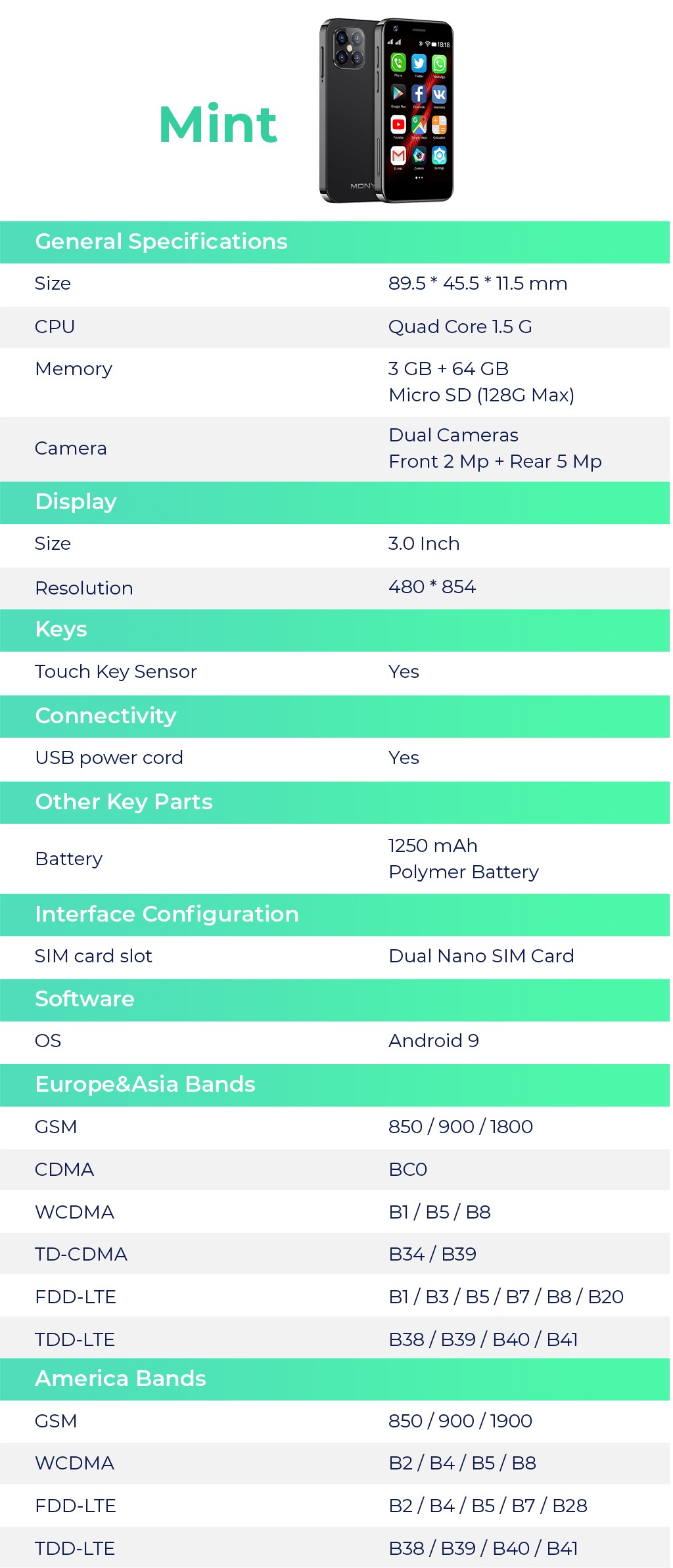 Mony Mint, điện thoại thông minh 4G nhỏ nhất, bắt đầu chiến dịch Indiegogo