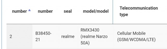 Chứng nhận Realme Narzo 50A NBTC