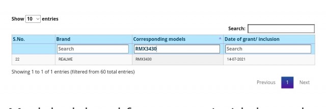 Realme Narzo 50A BIS certification