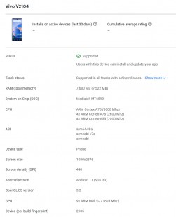vivo X70 Pro listing on Google Play Console (images: MyFixGuide)