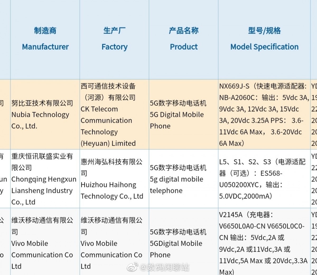 vivo and nubia flagships both get certified at 3C