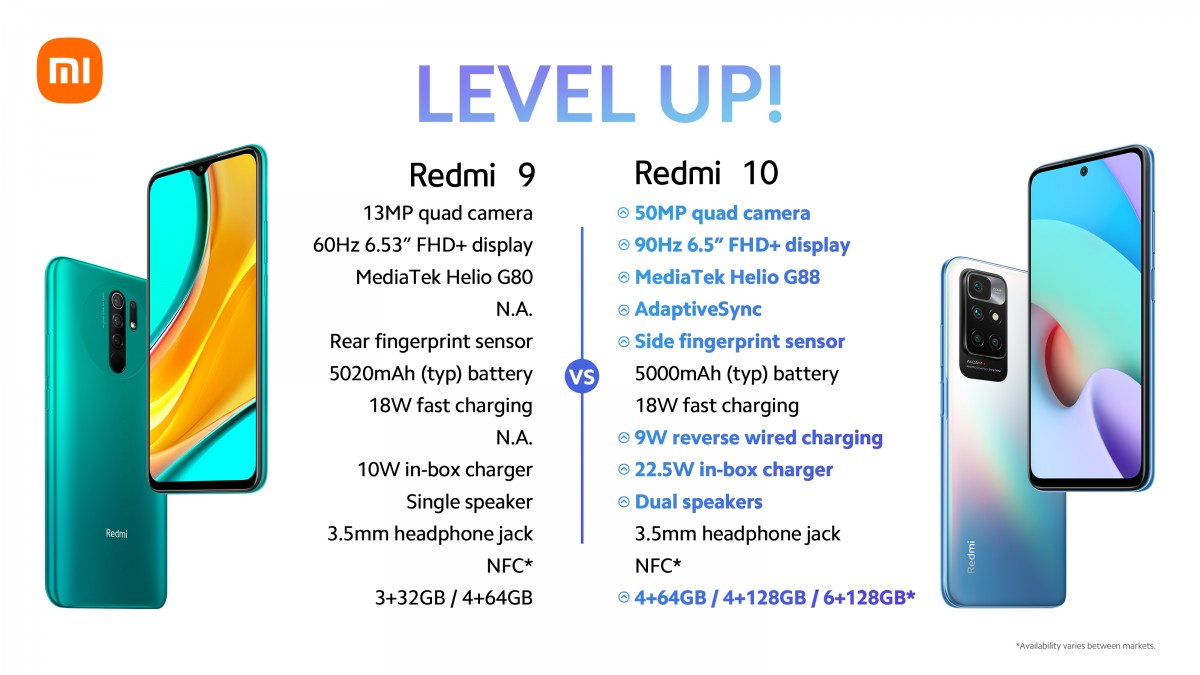 Xiaomi Redmi 10 Prime Vs Xiaomi Redmi 10 2022 - Full Comparison [Full  Specifications] 